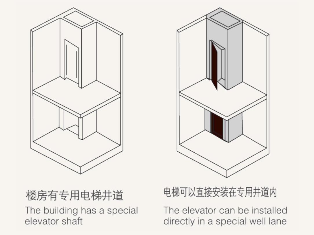 楼房有专用电梯井道